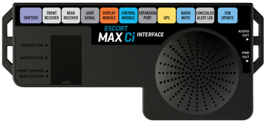 Max Ci interface